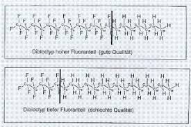 Information On Fluorinated Waxes From Toko Skitrax