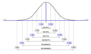 six sigma dmaic process measure phase measurement system