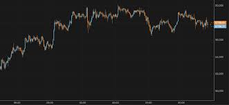 El valor total en usd de bitcoin en circulación. El Bitcoin Cae Hasta Los 57 000 Noticias Ihodl Com
