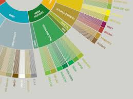 The coffee tasters flavor wheel, a collaborative effort by the specialty coffee association of america and world coffee research, is designed to be a tool for the coffee taster.as a tool, it is meant to be intuitive, enjoyable to use, and a benefit to those who seek to analyze and describe coffees. Taste Coffee Like A Pro With This Gorgeous Flavor Wheel Wired