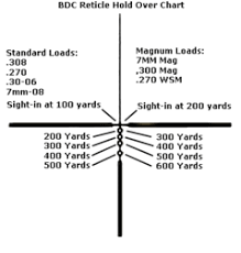 47 Memorable Nikon Ballistics Chart