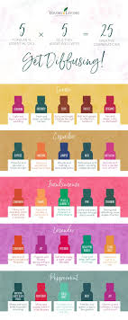 Essential Oil Combination Infographic Young Living Blog