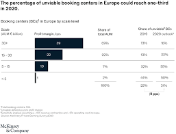In fact a newly installed database management system in the bank has allotted me a new account number in the light of my national identity card. The Future Of Private Banking In Europe Preparing For Accelerated Change Mckinsey