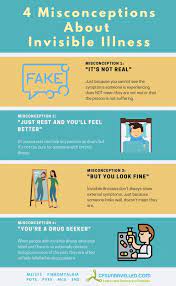 Pin On Mental Emotional Aspects Of Chronic Illness