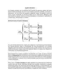 Un cuadro sinóptico es una representación gráfica de ideas para una mejor comprensión de temas y memorización de conceptos. Cuadro Sinoptico Conceptos Psicologicos Psicologia