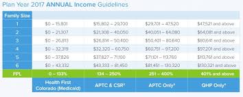 Tax Return Tax Return Brackets 2017