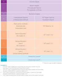 malta qualifications framework