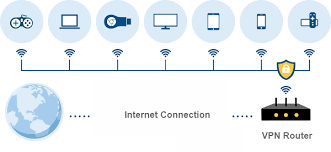 What Is Vpn Router And Why You Need It Fs Community