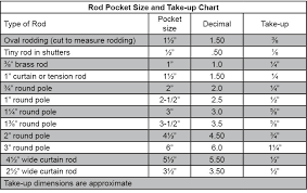 Rod Pocket Panels Precision Draperies Llc