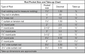 rod pocket panels precision draperies llc