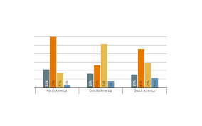 Weekly Chart Human Trafficking In The Americas As Coa