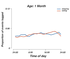 Baby Sleep Study Initial Results Baby Sleep Study