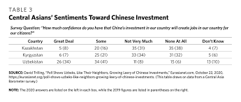 The way you handle money and manage outstanding debt provides clues to lenders about your spending habits and ability to pay what you owe them. How Central Asians Pushed Chinese Firms To Localize Carnegie Endowment For International Peace