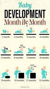 Baby Development Growth Milestones Month By Month Baby Development Mont