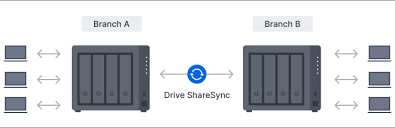 群暉科技Synology Inc.