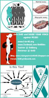 1in10 Education Empowerment Hope Pcos Awareness Pcos Pcos Infertility