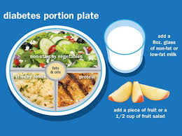 A Special Diet For A Diabetic Patient Means Having A Balanced Diet Containing Yummy Stuffs Too Whic Diabetes Diet Plan Diabetic Diet 1800 Calorie Meal Plan
