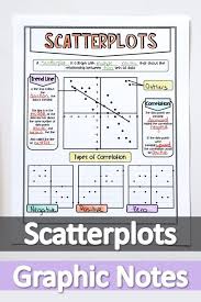 Looking For An Engaging Way To Teach Scatter Plots These Graphic Notes Are Perfect For Student Engagem In 2020 Scatter Plot Middle School Math Resources Math About Me