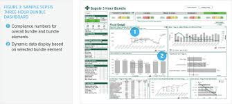 Sepsis Management Achieve Half The U S Mortality Rate