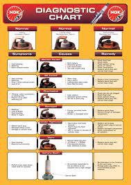 in this 101 article we take a look at all things spark plug related car mechanic car maintenance spark plug