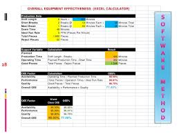 A dynamic excel template for calculating employee working hours and overtime. Overall Equipment Effectiveness