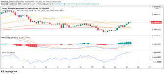 It is currently trading on 1 active market(s) with $0.00 traded over the last 24 hours. Planning To Invest In Terra Luna Here S All You Need To Know Forex News By Fx Leaders