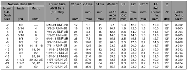 Orb Fitting Size Chart Www Bedowntowndaytona Com