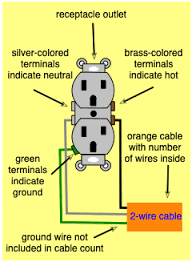 They show the diameter of each wire using a label placed at some point along side its drawn line (1) (0.8). About Our Wiring Diagrams Do It Yourself Help Com