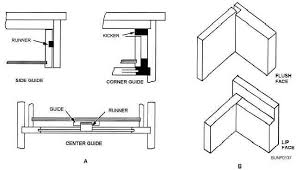 There are several types of cabinet doors to choose from when remodeling your kitchen or bathroom. Cabinets