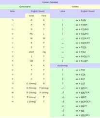 Korean Alphabet Chart Hubpages