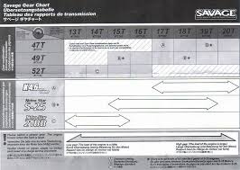 Savvy Spur General Nitro Msuk Rc Forum