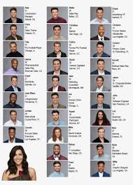 Maybe you would like to learn more about one of these? Bachelorette Bracket Cheat Sheet Becca Fantasy Bachelorette Bracket Becca 1257x1507 Png Download Pngkit