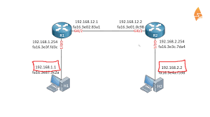 Ip Routing Explained Youtube