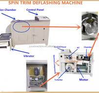 Automatic O-Ring Rubber Deflashing Machine with PLC Control ...