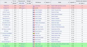 Check spelling or type a new query. France Ligue 2 Saison 2020 2021 Dijonfoot1998 Com