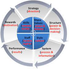Pin On Strategok Strategy Structure Slides