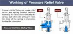 Pressure Relief Valves - Halkey Roberts