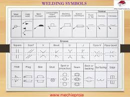 Metal Joining Processes Welding Riveting Bolting Brazing