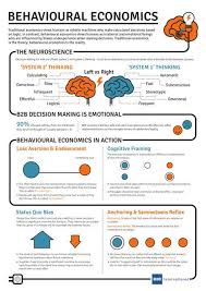 Https Mail Google Com Mail U 0 Tab Wm Inbox Fmfcgxwbvzrcxzflhqhjqxjsltvkvhqb Economia Comportamental Neurociencia Financas