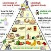 With the right diet and lifestyle changes, you can prevent or reverse fatty liver disease and keep your liver running strong throughout your entire life. Https Encrypted Tbn0 Gstatic Com Images Q Tbn And9gctgtu0dlmgmgagdl75oobp8bgvzztksormyeuozizq Usqp Cau