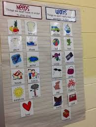 10 best needs and wants images kindergarten social studies