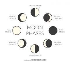 Pin By Skye Warner On Witchcraft In 2020 Moon Phases Drawing Moon Phases Moon Phases Art