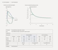 Forutsetter høyt målenivå (intervall, forholdstall). Pa Tide Med Nye Referanseverdier Og Grenseverdier For Spirometri Tidsskrift For Den Norske Legeforening