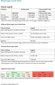 diabetes blood sugar levels chart pdf free download