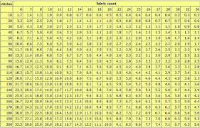 stitches to inches fabric count chart cross stitch