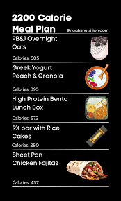 Calorie Deficit Diet Plan: Sample Meal Plans for Healthy Weight Loss