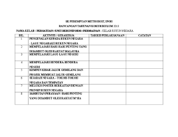 Atau anda bisa membentuk kerja kelompok untuk saling membantu satu sama lainnya untuk mempelajari materi yang diajarkan di sekolah. Rancangan Tahunan Kelab Rukunegara