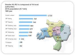 Over the years, the cities of klang valley have seen significant development and growth, leading to a good economy. Property In Klang Valley Area