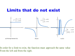 Left limit must equal right limit lim f (x)= 1 lim f (x)= 1 x  4ˉx  4 lim f (x)= 1 x  4. Click To See More Rate Of Change And Limits What Is Calculus Ppt Video Online Download