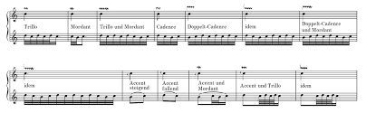 Curzon dax, a trill male in 2367perim, a trill female in 2375 the trill, or trills, were a humanoid species native to the planet trill. About The Difficulties Of Notating Ornamentation The Riddle Of A Neighbouring Trill Tone In Chopin S Berceuse Henle Blog